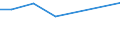 KN 03034943 /Exporte /Einheit = Preise (Euro/Tonne) /Partnerland: Intra-eur /Meldeland: Frankreich /03034943:Thunfische der Gattung Thunnus, Gefroren, zum Industriellen Zubereiten Oder Haltbarmachen, Ausgenommen, Ohne Kiemen (Ausg. Weisser Thun, Gelbflossenthun, Roter Thun)