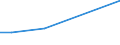 KN 03034949 /Exporte /Einheit = Werte in 1000 Euro /Partnerland: Extra-eur /Meldeland: Europäische Union /03034949:Thunfische der Gattung Thunnus, Gefroren, zum Industriellen Zubereiten Oder Haltbarmachen (Ausg. Weisser Thun, Gelbflossenthun, Roter Thun Sowie Ganz Oder Ausgenommen, Ohne Kiemen)