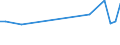 KN 03034949 /Importe /Einheit = Preise (Euro/Tonne) /Partnerland: Intra-eur /Meldeland: Europäische Union /03034949:Thunfische der Gattung Thunnus, Gefroren, zum Industriellen Zubereiten Oder Haltbarmachen (Ausg. Weisser Thun, Gelbflossenthun, Roter Thun Sowie Ganz Oder Ausgenommen, Ohne Kiemen)