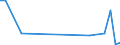 KN 03034949 /Importe /Einheit = Mengen in Tonnen /Partnerland: Intra-eur /Meldeland: Europäische Union /03034949:Thunfische der Gattung Thunnus, Gefroren, zum Industriellen Zubereiten Oder Haltbarmachen (Ausg. Weisser Thun, Gelbflossenthun, Roter Thun Sowie Ganz Oder Ausgenommen, Ohne Kiemen)