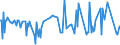 KN 03034980 /Exporte /Einheit = Preise (Euro/Tonne) /Partnerland: Frankreich /Meldeland: Europäische Union /03034980:Thunfische der Gattung Thunnus, Gefroren (Ausg. zum Industriellen Herstellen von Waren der PositionÂ 1604 Sowie Thunnus Alalunga, Thunnus Albacares, Thunnus Obesus, Thunnus Thynnus und Thunnus Maccoyii)