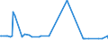 KN 03034980 /Exporte /Einheit = Preise (Euro/Tonne) /Partnerland: Niederlande /Meldeland: Europäische Union /03034980:Thunfische der Gattung Thunnus, Gefroren (Ausg. zum Industriellen Herstellen von Waren der PositionÂ 1604 Sowie Thunnus Alalunga, Thunnus Albacares, Thunnus Obesus, Thunnus Thynnus und Thunnus Maccoyii)