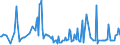 KN 03034980 /Exporte /Einheit = Preise (Euro/Tonne) /Partnerland: Deutschland /Meldeland: Europäische Union /03034980:Thunfische der Gattung Thunnus, Gefroren (Ausg. zum Industriellen Herstellen von Waren der PositionÂ 1604 Sowie Thunnus Alalunga, Thunnus Albacares, Thunnus Obesus, Thunnus Thynnus und Thunnus Maccoyii)