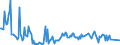 KN 03034980 /Exporte /Einheit = Preise (Euro/Tonne) /Partnerland: Irland /Meldeland: Europäische Union /03034980:Thunfische der Gattung Thunnus, Gefroren (Ausg. zum Industriellen Herstellen von Waren der PositionÂ 1604 Sowie Thunnus Alalunga, Thunnus Albacares, Thunnus Obesus, Thunnus Thynnus und Thunnus Maccoyii)