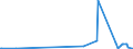 KN 03034980 /Exporte /Einheit = Preise (Euro/Tonne) /Partnerland: Daenemark /Meldeland: Europäische Union /03034980:Thunfische der Gattung Thunnus, Gefroren (Ausg. zum Industriellen Herstellen von Waren der PositionÂ 1604 Sowie Thunnus Alalunga, Thunnus Albacares, Thunnus Obesus, Thunnus Thynnus und Thunnus Maccoyii)