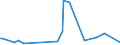 KN 03034980 /Exporte /Einheit = Preise (Euro/Tonne) /Partnerland: Griechenland /Meldeland: Europäische Union /03034980:Thunfische der Gattung Thunnus, Gefroren (Ausg. zum Industriellen Herstellen von Waren der PositionÂ 1604 Sowie Thunnus Alalunga, Thunnus Albacares, Thunnus Obesus, Thunnus Thynnus und Thunnus Maccoyii)