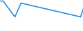 KN 03034980 /Exporte /Einheit = Preise (Euro/Tonne) /Partnerland: Luxemburg /Meldeland: Europäische Union /03034980:Thunfische der Gattung Thunnus, Gefroren (Ausg. zum Industriellen Herstellen von Waren der PositionÂ 1604 Sowie Thunnus Alalunga, Thunnus Albacares, Thunnus Obesus, Thunnus Thynnus und Thunnus Maccoyii)