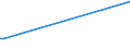 KN 03034980 /Exporte /Einheit = Preise (Euro/Tonne) /Partnerland: Ceuta /Meldeland: Europäische Union /03034980:Thunfische der Gattung Thunnus, Gefroren (Ausg. zum Industriellen Herstellen von Waren der PositionÂ 1604 Sowie Thunnus Alalunga, Thunnus Albacares, Thunnus Obesus, Thunnus Thynnus und Thunnus Maccoyii)