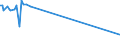 KN 03034980 /Exporte /Einheit = Preise (Euro/Tonne) /Partnerland: Island /Meldeland: Europäische Union /03034980:Thunfische der Gattung Thunnus, Gefroren (Ausg. zum Industriellen Herstellen von Waren der PositionÂ 1604 Sowie Thunnus Alalunga, Thunnus Albacares, Thunnus Obesus, Thunnus Thynnus und Thunnus Maccoyii)