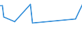 KN 03034980 /Exporte /Einheit = Preise (Euro/Tonne) /Partnerland: Norwegen /Meldeland: Europäische Union /03034980:Thunfische der Gattung Thunnus, Gefroren (Ausg. zum Industriellen Herstellen von Waren der PositionÂ 1604 Sowie Thunnus Alalunga, Thunnus Albacares, Thunnus Obesus, Thunnus Thynnus und Thunnus Maccoyii)