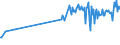 KN 03034980 /Exporte /Einheit = Preise (Euro/Tonne) /Partnerland: Schweiz /Meldeland: Europäische Union /03034980:Thunfische der Gattung Thunnus, Gefroren (Ausg. zum Industriellen Herstellen von Waren der PositionÂ 1604 Sowie Thunnus Alalunga, Thunnus Albacares, Thunnus Obesus, Thunnus Thynnus und Thunnus Maccoyii)