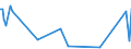 KN 03034980 /Exporte /Einheit = Preise (Euro/Tonne) /Partnerland: Slowakei /Meldeland: Europäische Union /03034980:Thunfische der Gattung Thunnus, Gefroren (Ausg. zum Industriellen Herstellen von Waren der PositionÂ 1604 Sowie Thunnus Alalunga, Thunnus Albacares, Thunnus Obesus, Thunnus Thynnus und Thunnus Maccoyii)