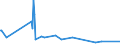 KN 03034980 /Exporte /Einheit = Preise (Euro/Tonne) /Partnerland: Ungarn /Meldeland: Europäische Union /03034980:Thunfische der Gattung Thunnus, Gefroren (Ausg. zum Industriellen Herstellen von Waren der PositionÂ 1604 Sowie Thunnus Alalunga, Thunnus Albacares, Thunnus Obesus, Thunnus Thynnus und Thunnus Maccoyii)