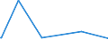 KN 03034980 /Exporte /Einheit = Preise (Euro/Tonne) /Partnerland: Bulgarien /Meldeland: Europäische Union /03034980:Thunfische der Gattung Thunnus, Gefroren (Ausg. zum Industriellen Herstellen von Waren der PositionÂ 1604 Sowie Thunnus Alalunga, Thunnus Albacares, Thunnus Obesus, Thunnus Thynnus und Thunnus Maccoyii)