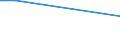 KN 03034980 /Exporte /Einheit = Preise (Euro/Tonne) /Partnerland: Ukraine /Meldeland: Europäische Union /03034980:Thunfische der Gattung Thunnus, Gefroren (Ausg. zum Industriellen Herstellen von Waren der PositionÂ 1604 Sowie Thunnus Alalunga, Thunnus Albacares, Thunnus Obesus, Thunnus Thynnus und Thunnus Maccoyii)