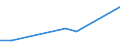 KN 03034980 /Exporte /Einheit = Preise (Euro/Tonne) /Partnerland: Moldau /Meldeland: Europäische Union /03034980:Thunfische der Gattung Thunnus, Gefroren (Ausg. zum Industriellen Herstellen von Waren der PositionÂ 1604 Sowie Thunnus Alalunga, Thunnus Albacares, Thunnus Obesus, Thunnus Thynnus und Thunnus Maccoyii)