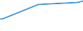 KN 03034980 /Exporte /Einheit = Preise (Euro/Tonne) /Partnerland: Kroatien /Meldeland: Europäische Union /03034980:Thunfische der Gattung Thunnus, Gefroren (Ausg. zum Industriellen Herstellen von Waren der PositionÂ 1604 Sowie Thunnus Alalunga, Thunnus Albacares, Thunnus Obesus, Thunnus Thynnus und Thunnus Maccoyii)