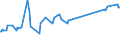 KN 03034980 /Exporte /Einheit = Preise (Euro/Tonne) /Partnerland: Algerien /Meldeland: Europäische Union /03034980:Thunfische der Gattung Thunnus, Gefroren (Ausg. zum Industriellen Herstellen von Waren der PositionÂ 1604 Sowie Thunnus Alalunga, Thunnus Albacares, Thunnus Obesus, Thunnus Thynnus und Thunnus Maccoyii)