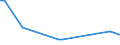 KN 03034980 /Exporte /Einheit = Preise (Euro/Tonne) /Partnerland: Kap Verde /Meldeland: Europäische Union /03034980:Thunfische der Gattung Thunnus, Gefroren (Ausg. zum Industriellen Herstellen von Waren der PositionÂ 1604 Sowie Thunnus Alalunga, Thunnus Albacares, Thunnus Obesus, Thunnus Thynnus und Thunnus Maccoyii)