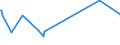 KN 03034980 /Exporte /Einheit = Preise (Euro/Tonne) /Partnerland: Elfenbeink. /Meldeland: Europäische Union /03034980:Thunfische der Gattung Thunnus, Gefroren (Ausg. zum Industriellen Herstellen von Waren der PositionÂ 1604 Sowie Thunnus Alalunga, Thunnus Albacares, Thunnus Obesus, Thunnus Thynnus und Thunnus Maccoyii)