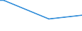 KN 03034980 /Exporte /Einheit = Preise (Euro/Tonne) /Partnerland: Madagaskar /Meldeland: Europäische Union /03034980:Thunfische der Gattung Thunnus, Gefroren (Ausg. zum Industriellen Herstellen von Waren der PositionÂ 1604 Sowie Thunnus Alalunga, Thunnus Albacares, Thunnus Obesus, Thunnus Thynnus und Thunnus Maccoyii)