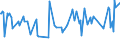 KN 03034980 /Exporte /Einheit = Preise (Euro/Tonne) /Partnerland: Mauritius /Meldeland: Europäische Union /03034980:Thunfische der Gattung Thunnus, Gefroren (Ausg. zum Industriellen Herstellen von Waren der PositionÂ 1604 Sowie Thunnus Alalunga, Thunnus Albacares, Thunnus Obesus, Thunnus Thynnus und Thunnus Maccoyii)