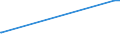 KN 03034980 /Exporte /Einheit = Preise (Euro/Tonne) /Partnerland: Kuba /Meldeland: Europäische Union /03034980:Thunfische der Gattung Thunnus, Gefroren (Ausg. zum Industriellen Herstellen von Waren der PositionÂ 1604 Sowie Thunnus Alalunga, Thunnus Albacares, Thunnus Obesus, Thunnus Thynnus und Thunnus Maccoyii)