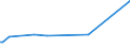 KN 03034980 /Exporte /Einheit = Preise (Euro/Tonne) /Partnerland: Thailand /Meldeland: Europäische Union /03034980:Thunfische der Gattung Thunnus, Gefroren (Ausg. zum Industriellen Herstellen von Waren der PositionÂ 1604 Sowie Thunnus Alalunga, Thunnus Albacares, Thunnus Obesus, Thunnus Thynnus und Thunnus Maccoyii)