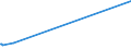 KN 03034980 /Exporte /Einheit = Preise (Euro/Tonne) /Partnerland: Suedkorea /Meldeland: Europäische Union /03034980:Thunfische der Gattung Thunnus, Gefroren (Ausg. zum Industriellen Herstellen von Waren der PositionÂ 1604 Sowie Thunnus Alalunga, Thunnus Albacares, Thunnus Obesus, Thunnus Thynnus und Thunnus Maccoyii)