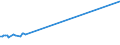 KN 03034980 /Exporte /Einheit = Preise (Euro/Tonne) /Partnerland: Nicht Ermittelte Laender  /Meldeland: Europäische Union /03034980:Thunfische der Gattung Thunnus, Gefroren (Ausg. zum Industriellen Herstellen von Waren der PositionÂ 1604 Sowie Thunnus Alalunga, Thunnus Albacares, Thunnus Obesus, Thunnus Thynnus und Thunnus Maccoyii)