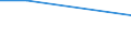 KN 03034980 /Exporte /Einheit = Preise (Euro/Tonne) /Partnerland: Nicht Ermittelte Laender  /Meldeland: Europäische Union /03034980:Thunfische der Gattung Thunnus, Gefroren (Ausg. zum Industriellen Herstellen von Waren der PositionÂ 1604 Sowie Thunnus Alalunga, Thunnus Albacares, Thunnus Obesus, Thunnus Thynnus und Thunnus Maccoyii)