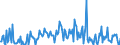 KN 03034980 /Exporte /Einheit = Preise (Euro/Tonne) /Partnerland: Intra-eur /Meldeland: Europäische Union /03034980:Thunfische der Gattung Thunnus, Gefroren (Ausg. zum Industriellen Herstellen von Waren der PositionÂ 1604 Sowie Thunnus Alalunga, Thunnus Albacares, Thunnus Obesus, Thunnus Thynnus und Thunnus Maccoyii)