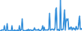 KN 03034980 /Exporte /Einheit = Preise (Euro/Tonne) /Partnerland: Extra-eur /Meldeland: Europäische Union /03034980:Thunfische der Gattung Thunnus, Gefroren (Ausg. zum Industriellen Herstellen von Waren der PositionÂ 1604 Sowie Thunnus Alalunga, Thunnus Albacares, Thunnus Obesus, Thunnus Thynnus und Thunnus Maccoyii)