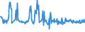 KN 03034985 /Exporte /Einheit = Preise (Euro/Tonne) /Partnerland: Frankreich /Meldeland: Eur27_2020 /03034985:Thunfische der Gattung Thunnus, Gefroren (Ausg. zum Industriellen Zubereiten Oder Haltbarmachen Sowie Thunnus Alalunga, Thunnus Albacares, Thunnus Obesus, Thunnus Thynnus, Thunnus Orientalis und Thunnus Maccoyii)