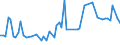 KN 03034985 /Exporte /Einheit = Preise (Euro/Tonne) /Partnerland: Ver.koenigreich(Ohne Nordirland) /Meldeland: Eur27_2020 /03034985:Thunfische der Gattung Thunnus, Gefroren (Ausg. zum Industriellen Zubereiten Oder Haltbarmachen Sowie Thunnus Alalunga, Thunnus Albacares, Thunnus Obesus, Thunnus Thynnus, Thunnus Orientalis und Thunnus Maccoyii)