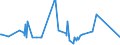 KN 03034985 /Exporte /Einheit = Preise (Euro/Tonne) /Partnerland: Norwegen /Meldeland: Eur27_2020 /03034985:Thunfische der Gattung Thunnus, Gefroren (Ausg. zum Industriellen Zubereiten Oder Haltbarmachen Sowie Thunnus Alalunga, Thunnus Albacares, Thunnus Obesus, Thunnus Thynnus, Thunnus Orientalis und Thunnus Maccoyii)