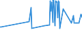 KN 03034985 /Exporte /Einheit = Preise (Euro/Tonne) /Partnerland: Gibraltar /Meldeland: Eur27_2020 /03034985:Thunfische der Gattung Thunnus, Gefroren (Ausg. zum Industriellen Zubereiten Oder Haltbarmachen Sowie Thunnus Alalunga, Thunnus Albacares, Thunnus Obesus, Thunnus Thynnus, Thunnus Orientalis und Thunnus Maccoyii)