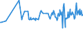 KN 03034985 /Exporte /Einheit = Preise (Euro/Tonne) /Partnerland: Tuerkei /Meldeland: Eur27_2020 /03034985:Thunfische der Gattung Thunnus, Gefroren (Ausg. zum Industriellen Zubereiten Oder Haltbarmachen Sowie Thunnus Alalunga, Thunnus Albacares, Thunnus Obesus, Thunnus Thynnus, Thunnus Orientalis und Thunnus Maccoyii)