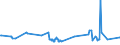 KN 03034985 /Exporte /Einheit = Preise (Euro/Tonne) /Partnerland: Litauen /Meldeland: Eur27_2020 /03034985:Thunfische der Gattung Thunnus, Gefroren (Ausg. zum Industriellen Zubereiten Oder Haltbarmachen Sowie Thunnus Alalunga, Thunnus Albacares, Thunnus Obesus, Thunnus Thynnus, Thunnus Orientalis und Thunnus Maccoyii)