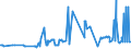 KN 03034985 /Exporte /Einheit = Preise (Euro/Tonne) /Partnerland: Polen /Meldeland: Eur27_2020 /03034985:Thunfische der Gattung Thunnus, Gefroren (Ausg. zum Industriellen Zubereiten Oder Haltbarmachen Sowie Thunnus Alalunga, Thunnus Albacares, Thunnus Obesus, Thunnus Thynnus, Thunnus Orientalis und Thunnus Maccoyii)