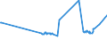 KN 03034985 /Exporte /Einheit = Preise (Euro/Tonne) /Partnerland: Ungarn /Meldeland: Eur27_2020 /03034985:Thunfische der Gattung Thunnus, Gefroren (Ausg. zum Industriellen Zubereiten Oder Haltbarmachen Sowie Thunnus Alalunga, Thunnus Albacares, Thunnus Obesus, Thunnus Thynnus, Thunnus Orientalis und Thunnus Maccoyii)