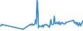 KN 03034985 /Exporte /Einheit = Preise (Euro/Tonne) /Partnerland: Rumaenien /Meldeland: Eur27_2020 /03034985:Thunfische der Gattung Thunnus, Gefroren (Ausg. zum Industriellen Zubereiten Oder Haltbarmachen Sowie Thunnus Alalunga, Thunnus Albacares, Thunnus Obesus, Thunnus Thynnus, Thunnus Orientalis und Thunnus Maccoyii)