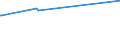 KN 03034985 /Exporte /Einheit = Preise (Euro/Tonne) /Partnerland: Marokko /Meldeland: Eur27_2020 /03034985:Thunfische der Gattung Thunnus, Gefroren (Ausg. zum Industriellen Zubereiten Oder Haltbarmachen Sowie Thunnus Alalunga, Thunnus Albacares, Thunnus Obesus, Thunnus Thynnus, Thunnus Orientalis und Thunnus Maccoyii)