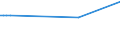 KN 03034985 /Exporte /Einheit = Preise (Euro/Tonne) /Partnerland: Mauretanien /Meldeland: Eur27_2020 /03034985:Thunfische der Gattung Thunnus, Gefroren (Ausg. zum Industriellen Zubereiten Oder Haltbarmachen Sowie Thunnus Alalunga, Thunnus Albacares, Thunnus Obesus, Thunnus Thynnus, Thunnus Orientalis und Thunnus Maccoyii)