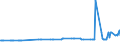 KN 03034985 /Exporte /Einheit = Preise (Euro/Tonne) /Partnerland: Senegal /Meldeland: Eur27_2020 /03034985:Thunfische der Gattung Thunnus, Gefroren (Ausg. zum Industriellen Zubereiten Oder Haltbarmachen Sowie Thunnus Alalunga, Thunnus Albacares, Thunnus Obesus, Thunnus Thynnus, Thunnus Orientalis und Thunnus Maccoyii)