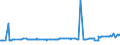 KN 03034985 /Exporte /Einheit = Preise (Euro/Tonne) /Partnerland: Elfenbeink. /Meldeland: Eur27_2020 /03034985:Thunfische der Gattung Thunnus, Gefroren (Ausg. zum Industriellen Zubereiten Oder Haltbarmachen Sowie Thunnus Alalunga, Thunnus Albacares, Thunnus Obesus, Thunnus Thynnus, Thunnus Orientalis und Thunnus Maccoyii)