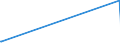 KN 03034985 /Exporte /Einheit = Preise (Euro/Tonne) /Partnerland: S.tome /Meldeland: Europäische Union /03034985:Thunfische der Gattung Thunnus, Gefroren (Ausg. zum Industriellen Zubereiten Oder Haltbarmachen Sowie Thunnus Alalunga, Thunnus Albacares, Thunnus Obesus, Thunnus Thynnus, Thunnus Orientalis und Thunnus Maccoyii)