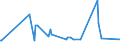 KN 03034985 /Exporte /Einheit = Preise (Euro/Tonne) /Partnerland: Kanada /Meldeland: Eur27_2020 /03034985:Thunfische der Gattung Thunnus, Gefroren (Ausg. zum Industriellen Zubereiten Oder Haltbarmachen Sowie Thunnus Alalunga, Thunnus Albacares, Thunnus Obesus, Thunnus Thynnus, Thunnus Orientalis und Thunnus Maccoyii)