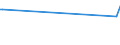 KN 03034985 /Exporte /Einheit = Preise (Euro/Tonne) /Partnerland: Arabische Emirate /Meldeland: Eur27_2020 /03034985:Thunfische der Gattung Thunnus, Gefroren (Ausg. zum Industriellen Zubereiten Oder Haltbarmachen Sowie Thunnus Alalunga, Thunnus Albacares, Thunnus Obesus, Thunnus Thynnus, Thunnus Orientalis und Thunnus Maccoyii)