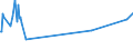 KN 03034985 /Exporte /Einheit = Preise (Euro/Tonne) /Partnerland: Afghanistan /Meldeland: Europäische Union /03034985:Thunfische der Gattung Thunnus, Gefroren (Ausg. zum Industriellen Zubereiten Oder Haltbarmachen Sowie Thunnus Alalunga, Thunnus Albacares, Thunnus Obesus, Thunnus Thynnus, Thunnus Orientalis und Thunnus Maccoyii)